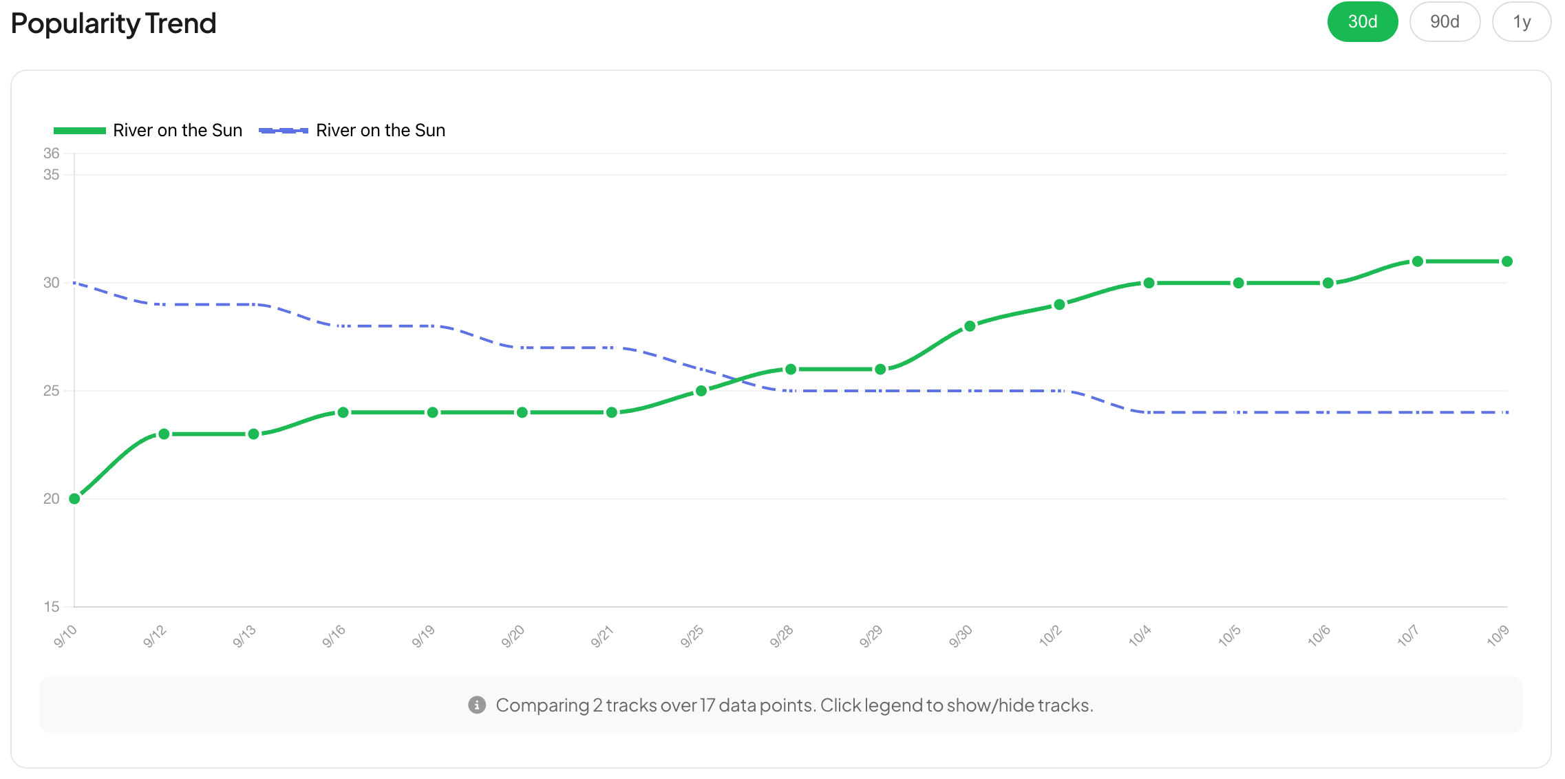 The Canonical Release Strategy (the Death of Waterfall)